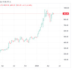 Selling Shovels - Thoughts on Markets #017