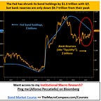 The Macro Compass