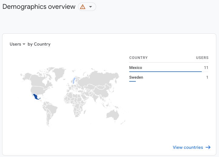 This is an example of the countries where the visitors of my site are coming from.