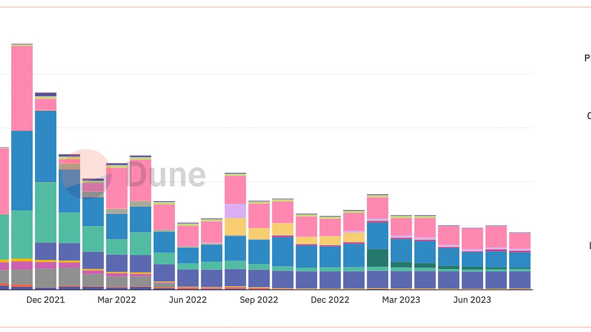 Advanced Wizard Guide to Dune SQL and Ethereum Data Analytics - Ethereum Data Guides