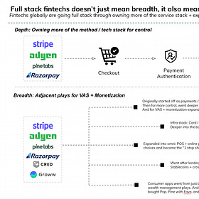 [#74] Do all roads in fintech lead to license aggregation? (Part 6): Multi-license fintechs are driving profits and IPOs