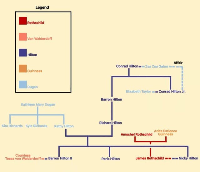 r/UsefulCharts - The Hilton’s family ties