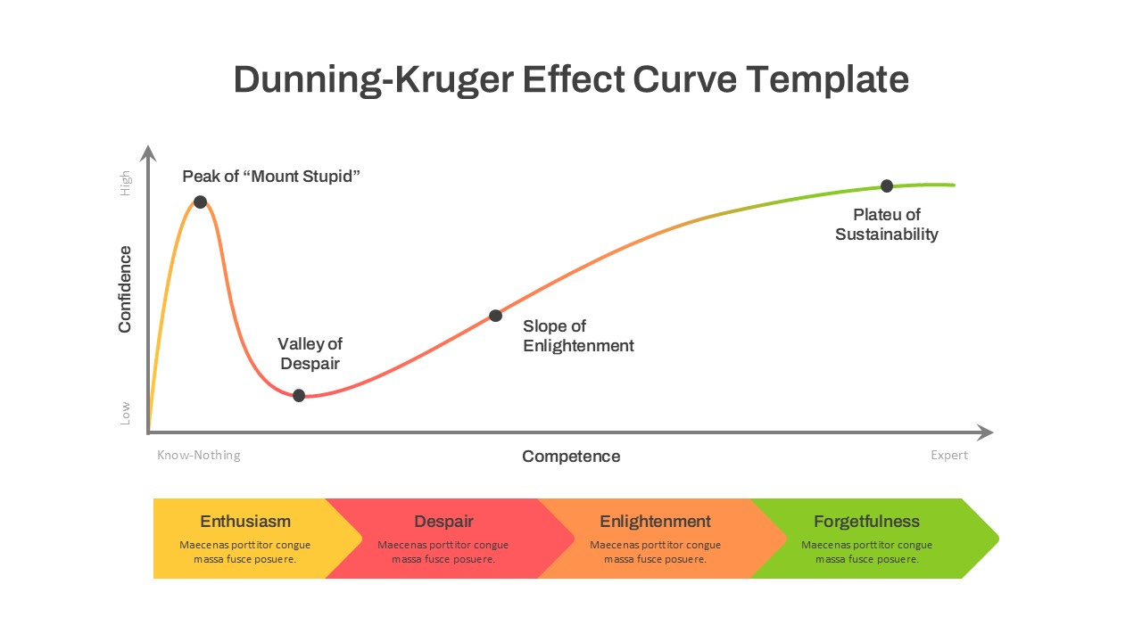 https://www.slidekit.com/wp-content/uploads/2025/06/Dunning-Kruger-Effect-Curve-PowerPoint-Template.jpg