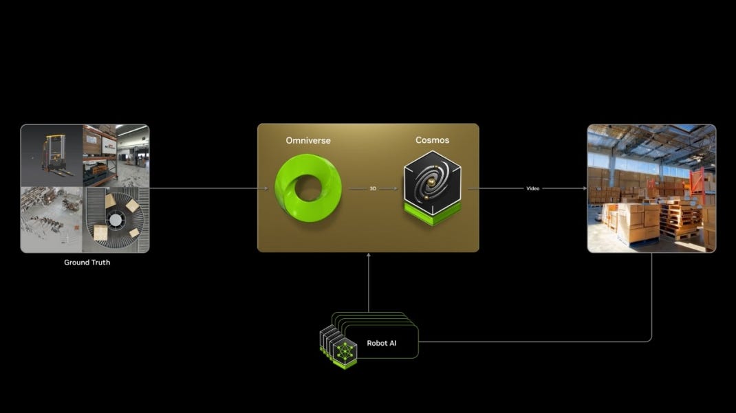 NVIDIA Cosmos | Desenvolvimento de IA Física com World Foundation Models  (WFMs)