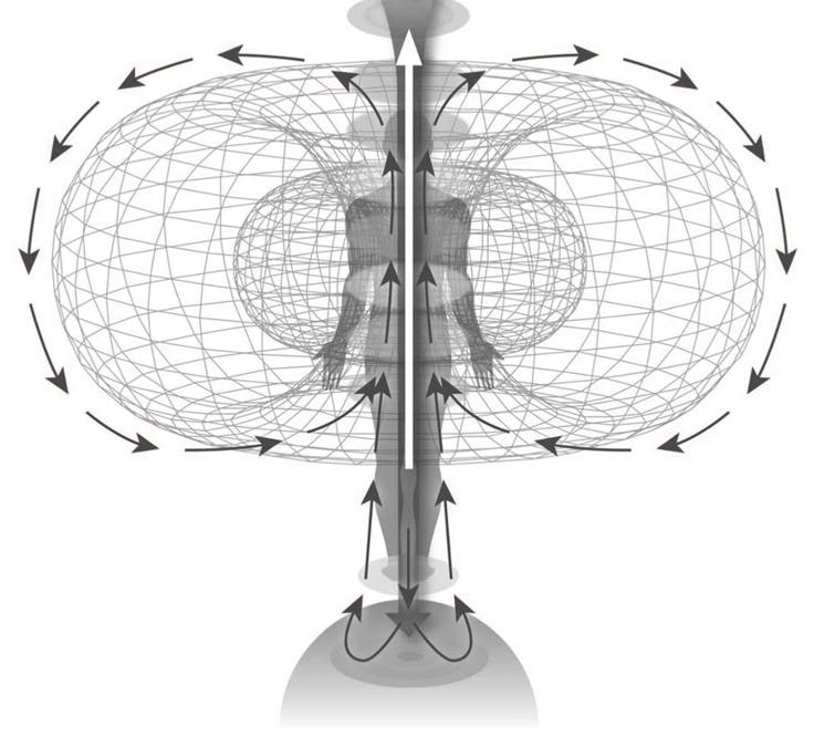 Toroid Stack The Universe as a Toroidal Field - The Quantum Model