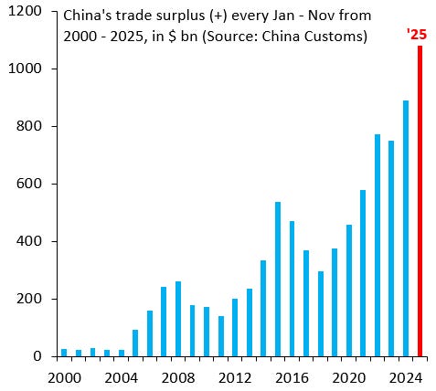China's massive RMB manipulation - Robin J Brooks