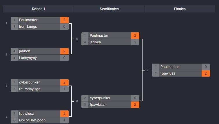 May be an image of text that says 'Ronda 1 Paulmaster Iron_ ungs Semifinales Finales Paulmaster Jariben Jariben Lannynyny 2 cyberpunker thursdayisgo Paulmaster fpawlusz cyberpunker fpawlusz fpawlusz GoForTheScoop'