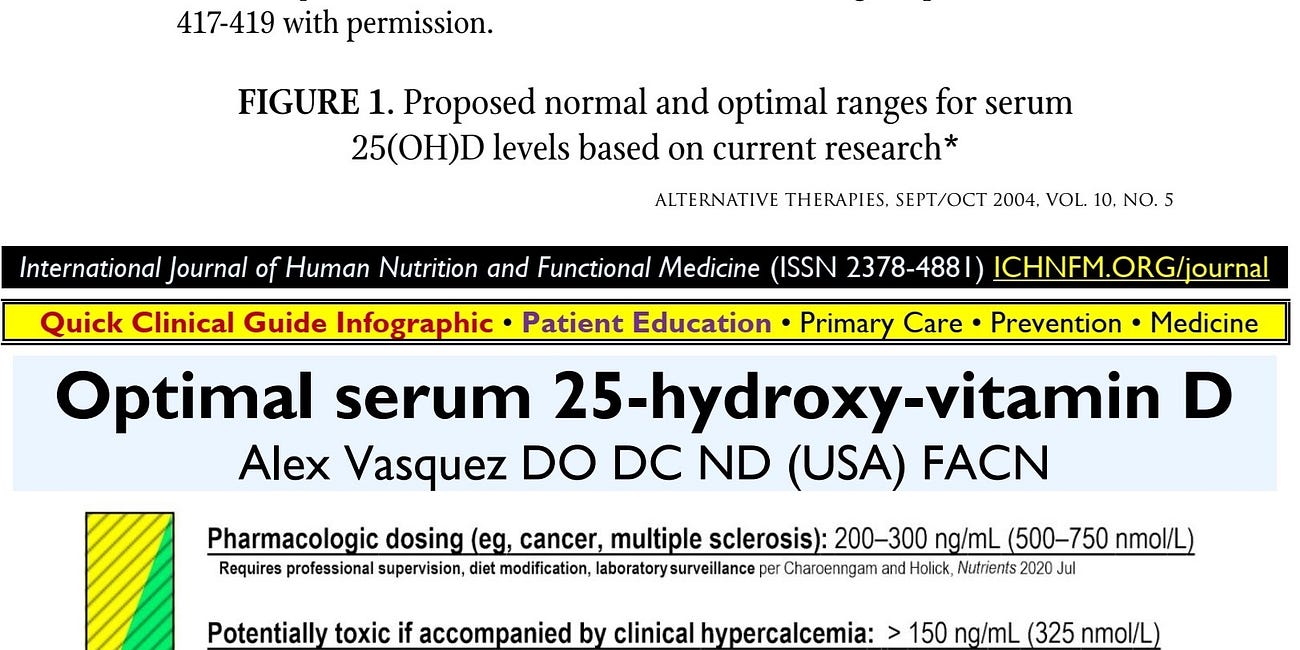 Vitamin D archive of videos, articles, infographics (previously the vitamin D "goldmine")