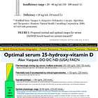 Vitamin D archive of videos, articles, infographics (previously the vitamin D "goldmine")