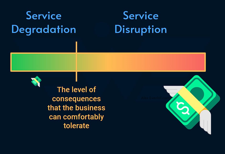 Remove Disruption Degradation vs disruption - Alex Ewerlöf Notes