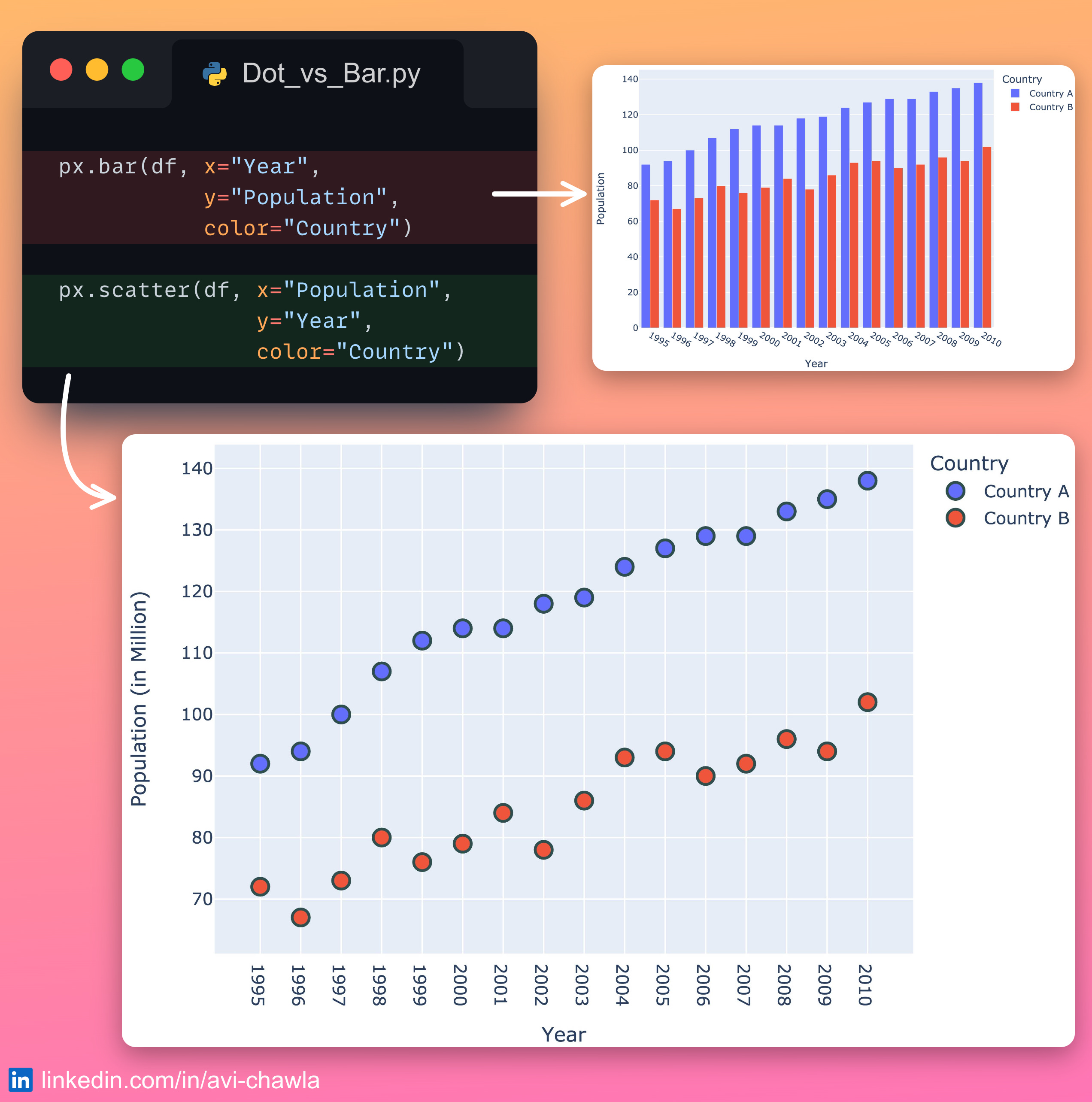 Dot Plot: A Potential Alternative to Bar Plot
