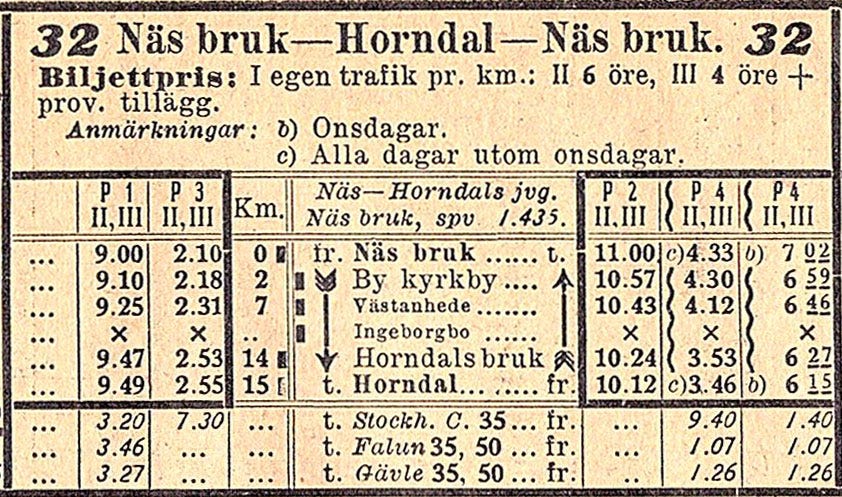 Fil:Näs-Horndals-Järnväg-(NHJ)-Tidtabell-1925.jpg – Wikipedia