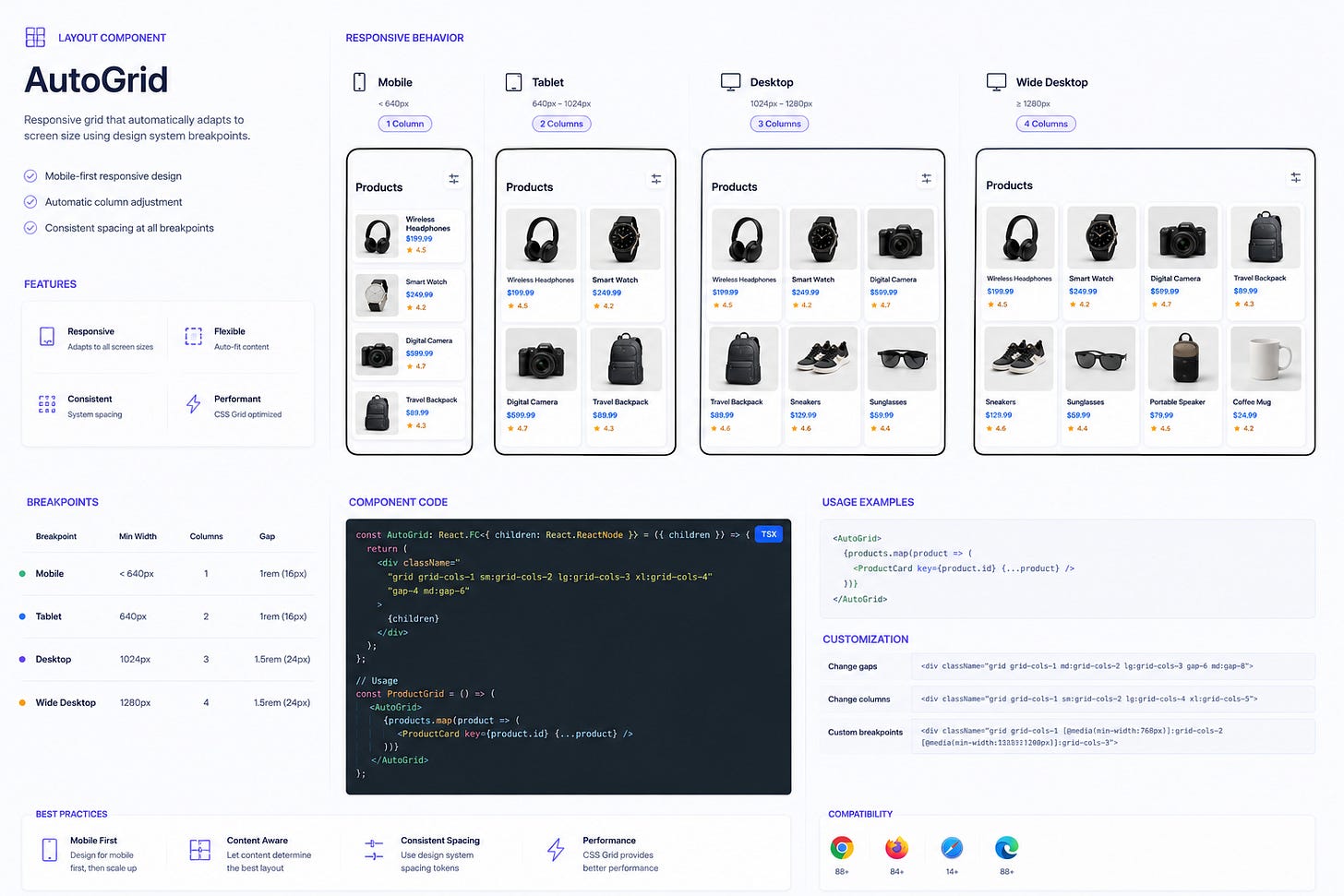 Complete Step by Step Workflows for Figma MCP Server and Claude Code ...