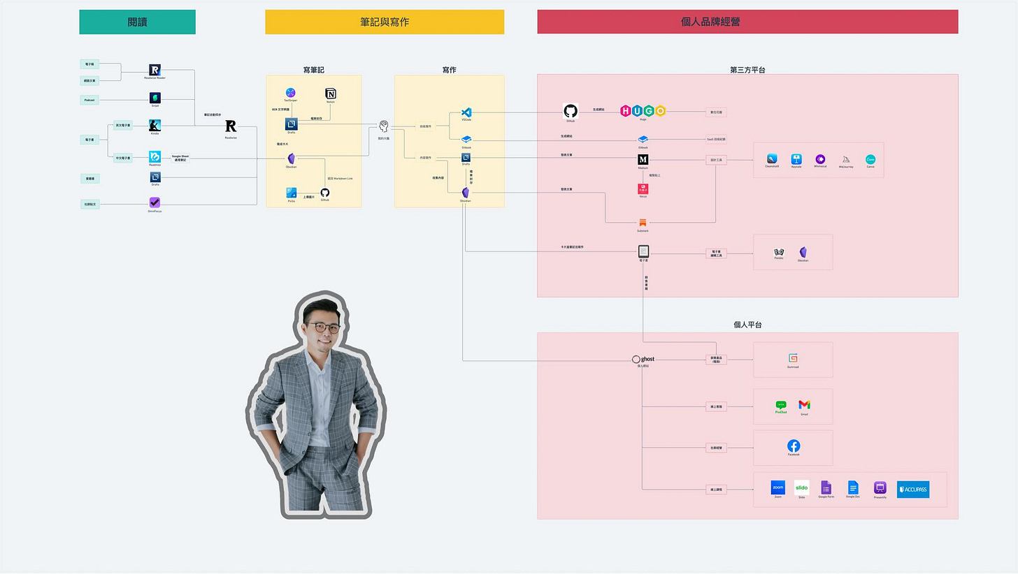 可能是 1 人的圖像