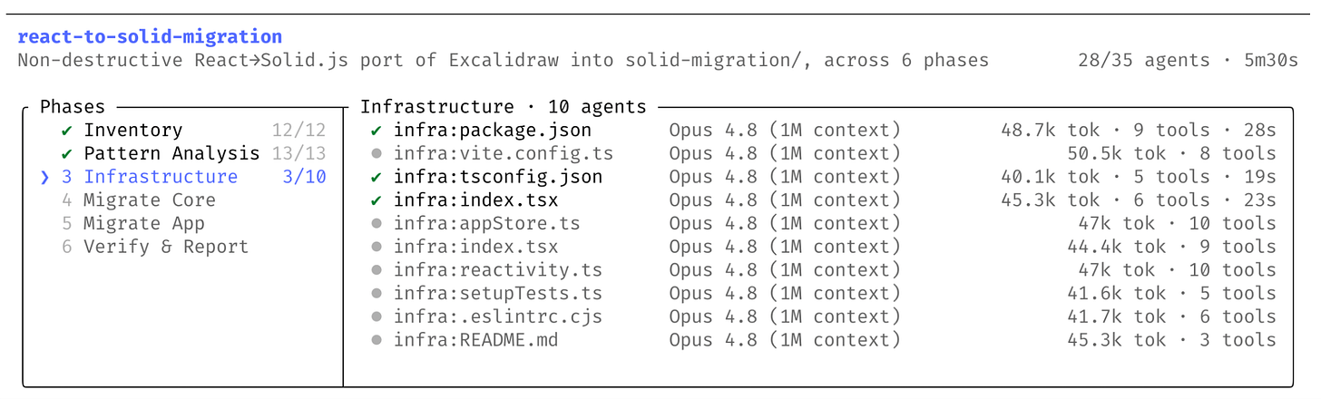 Claude Code running a dynamic workflow — 35 agents across six phases on Opus 4.8