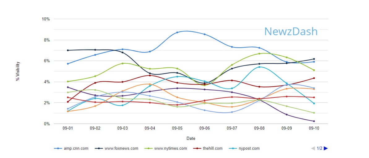 https://campaign-image.com/zohocampaigns/627751000000486298_zc_v34_1599759154499_elections_2020_real_time_seo_trump_vs_biden_top_seo_winners_in_the_us_presidential_election_serps_newzdash.png