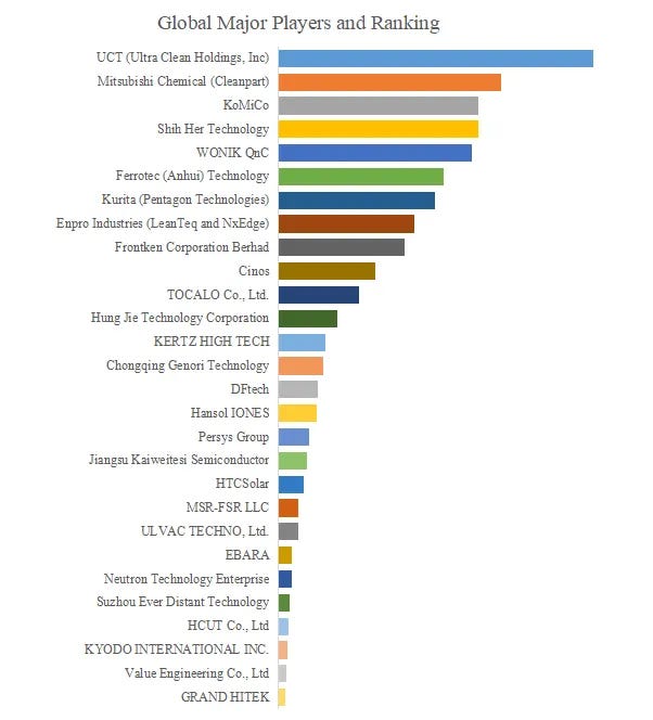 半導体用精密工具洗浄サービス 半導体用精密工具洗浄サービス