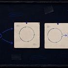 How I Built 5 Loops Into My Newsletter Workflow