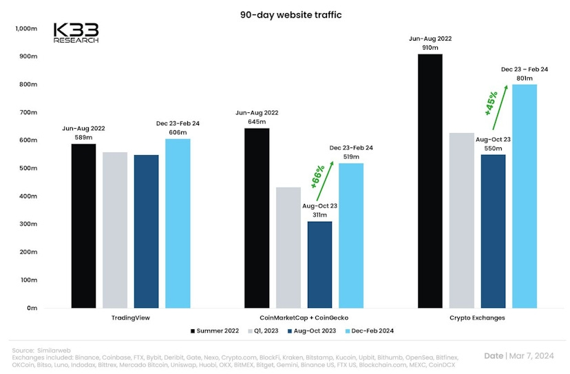 90 day website traffic chart 90 day website traffic chart