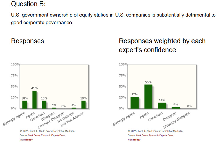 A screenshot of a graph

AI-generated content may be incorrect.