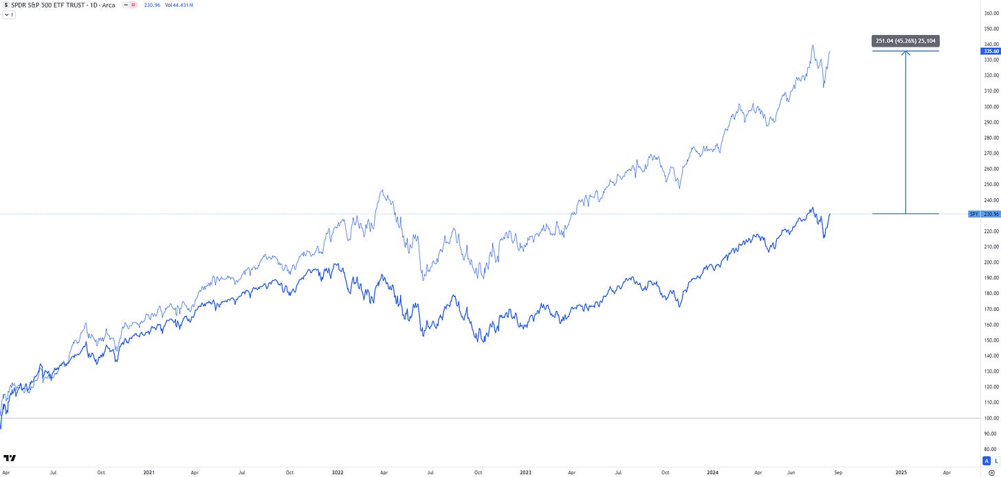 Benefits of Investing in High-Yield Dividend Stocks