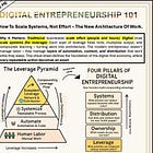 Digital Entrepreneurship 101: The Architecture of Scalable Work