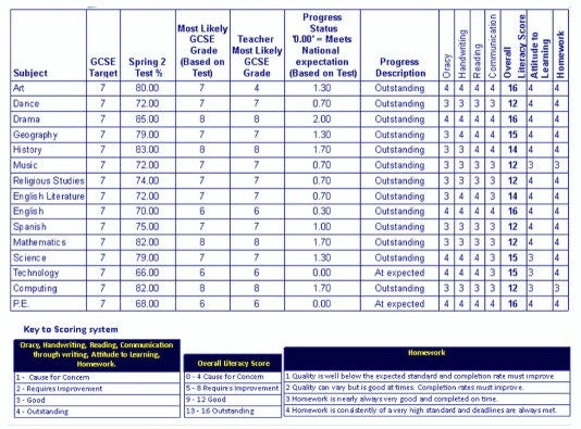 secondary-school-pupil-progress-report-gcse-targets-oracy-literacy-scoring-key-england.png secondary-school-pupil-progress-report-gcse-targets-oracy-literacy-scoring-key-england.png