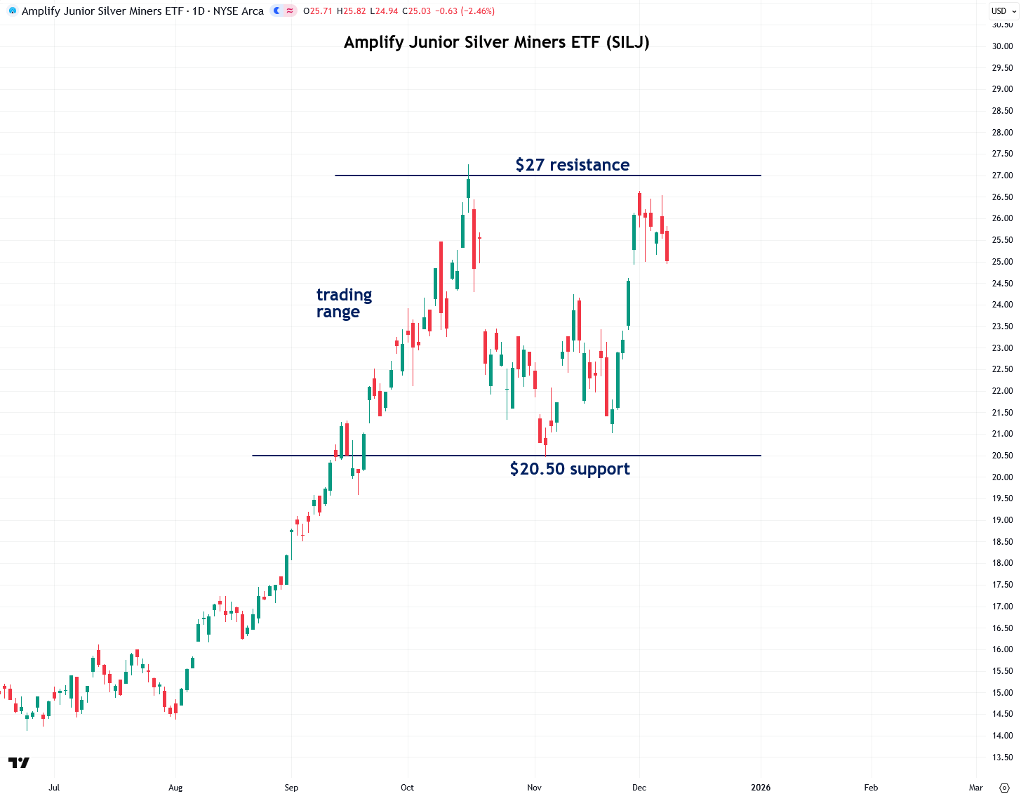 An Update on Silver - by Jesse Colombo