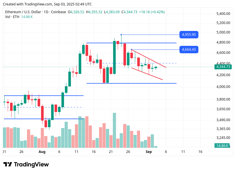 TradingView chart TradingView chart