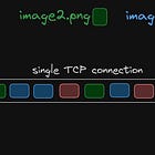 Why gRPC Is Fast: The Real Reason Is HTTP/2, Not Just Protobuf