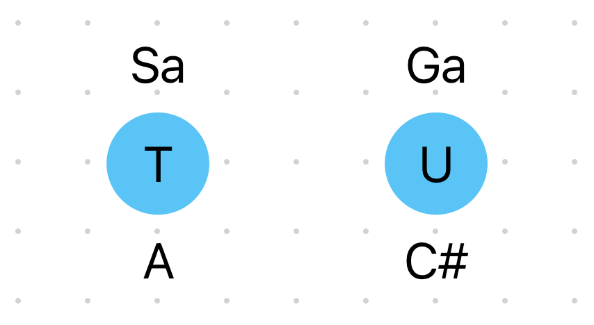 All names are equal, but some are more equal than others.