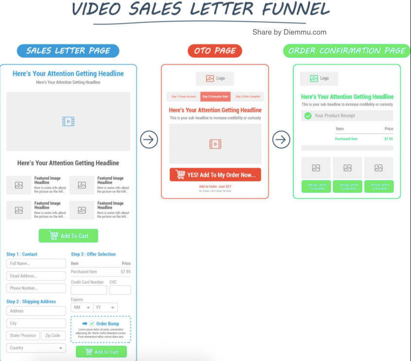 Video Sales Letter Funnel