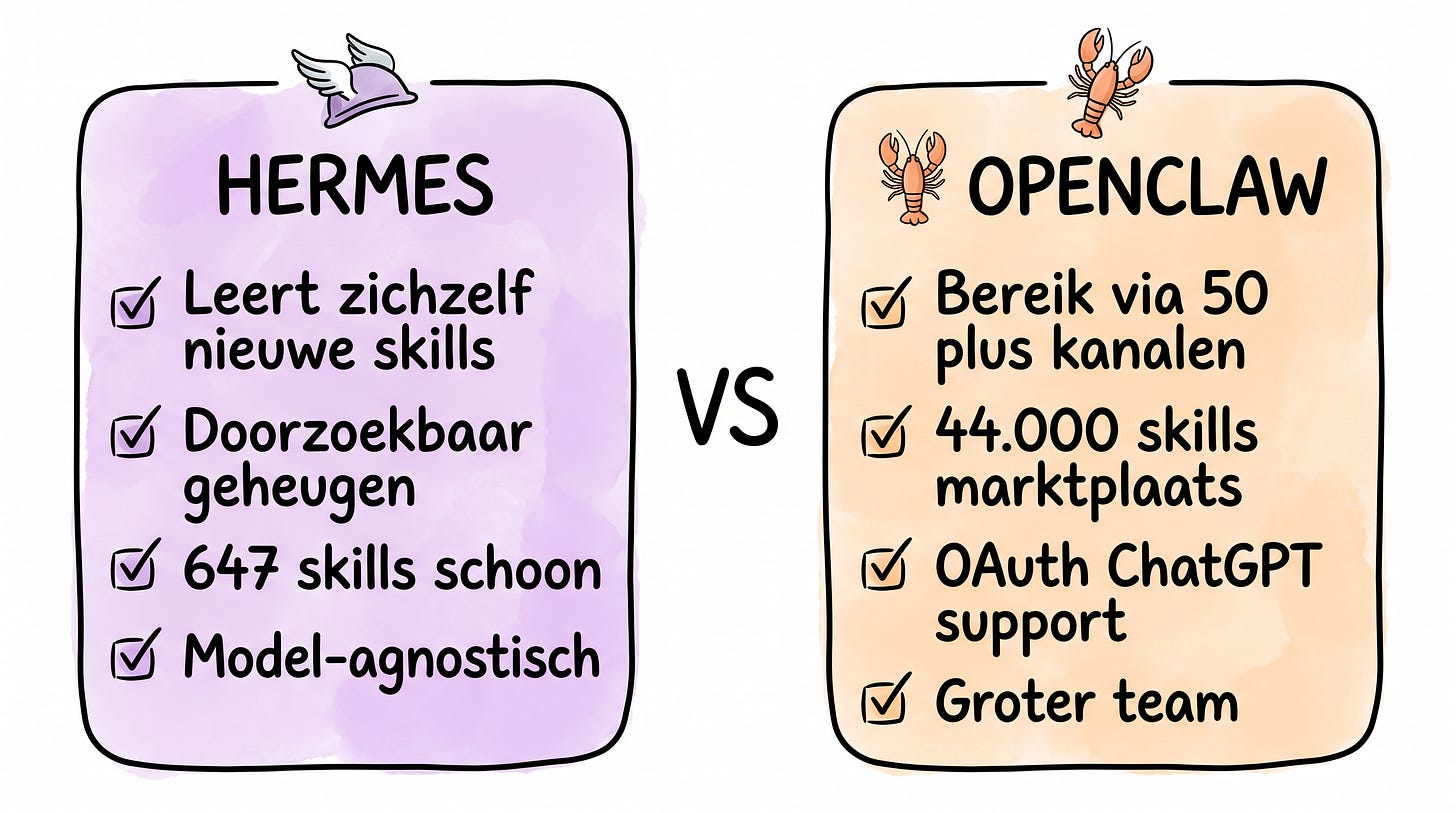 Hermes vs OpenClaw vergelijking Hermes vs OpenClaw vergelijking