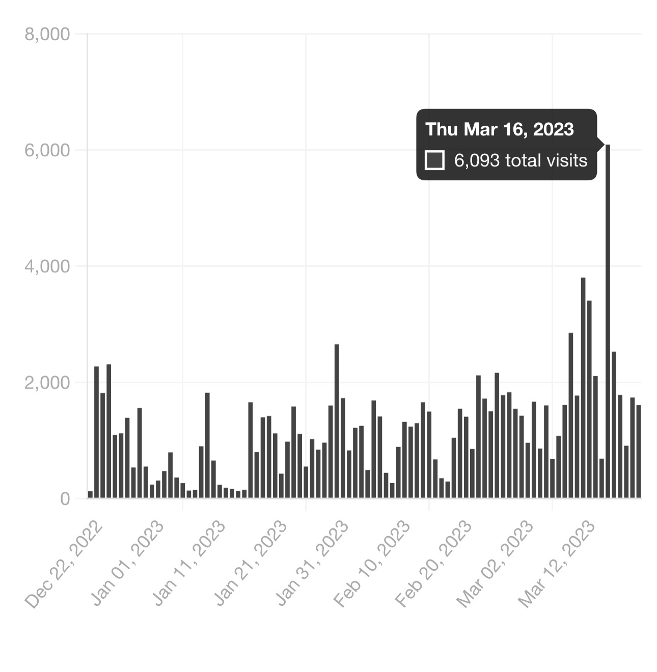 pictue of dr Owen muir's newletter readership