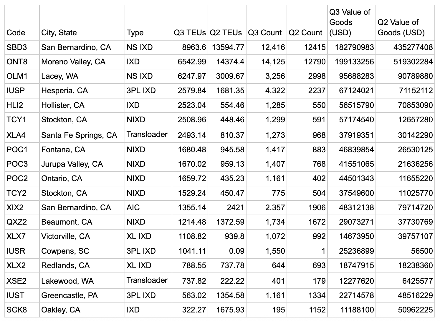 Amazon Imports, Q3 2025 - by Benjamin Y. Fong