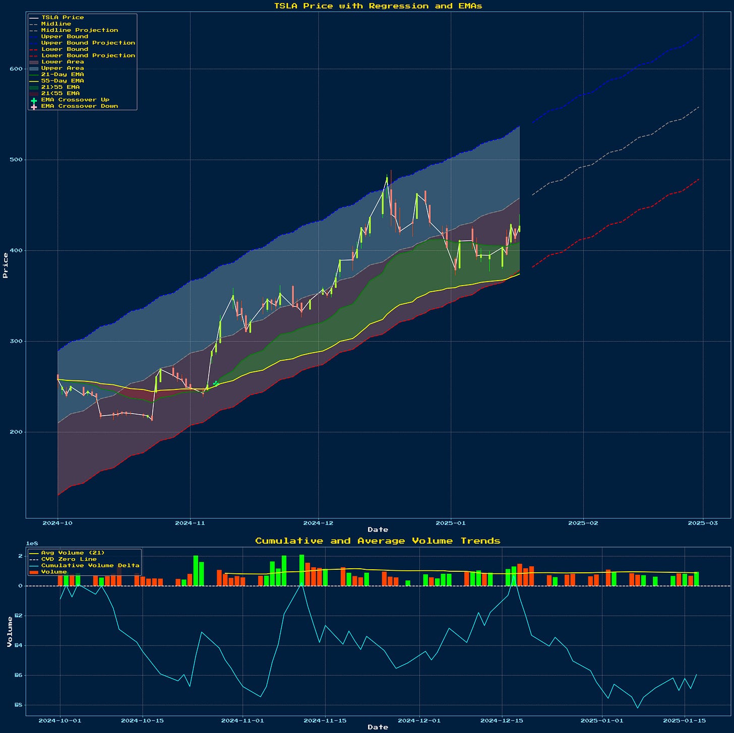 Generated Chart 1