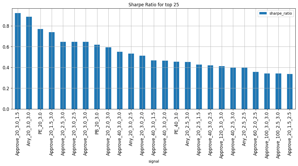 [TECHNICAL INSIGHTS] - ẢNH HƯỞNG CỦA CÁC YẾU TỐ CƠ BẢN TỚI VNINDEX (PHẦN 1)
