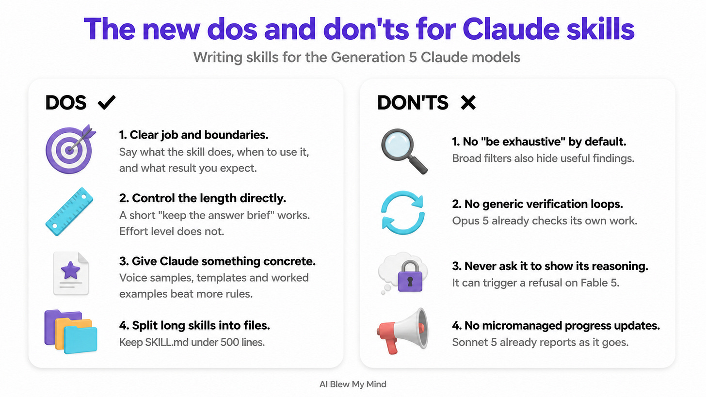 Claude skills dos and don’ts infographic covering clear boundaries, length control, concrete examples, shorter SKILL.md files, and outdated rules for Claude 5 generation models. Claude skills dos and don’ts infographic covering clear boundaries, length control, concrete examples, shorter SKILL.md files, and outdated rules for Claude 5 generation models.