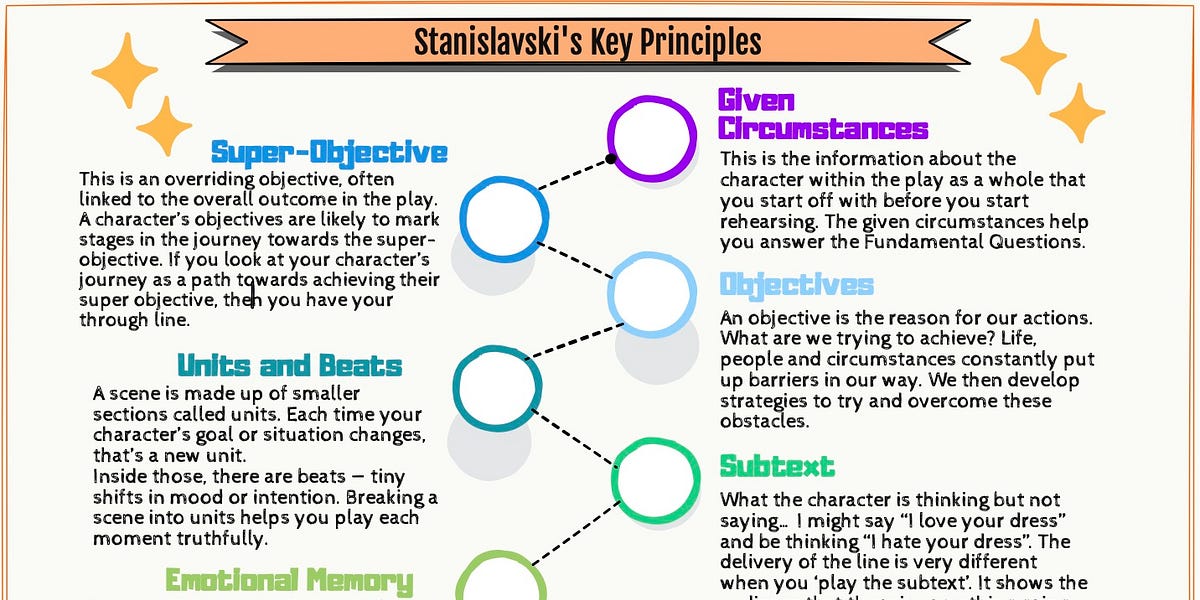 Key Principles Star Performance Oct 25 Meet Up: From Principle to Performance