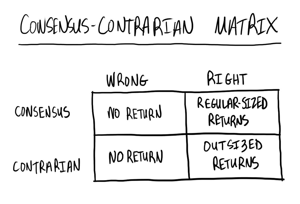 The Way of the Contrarian