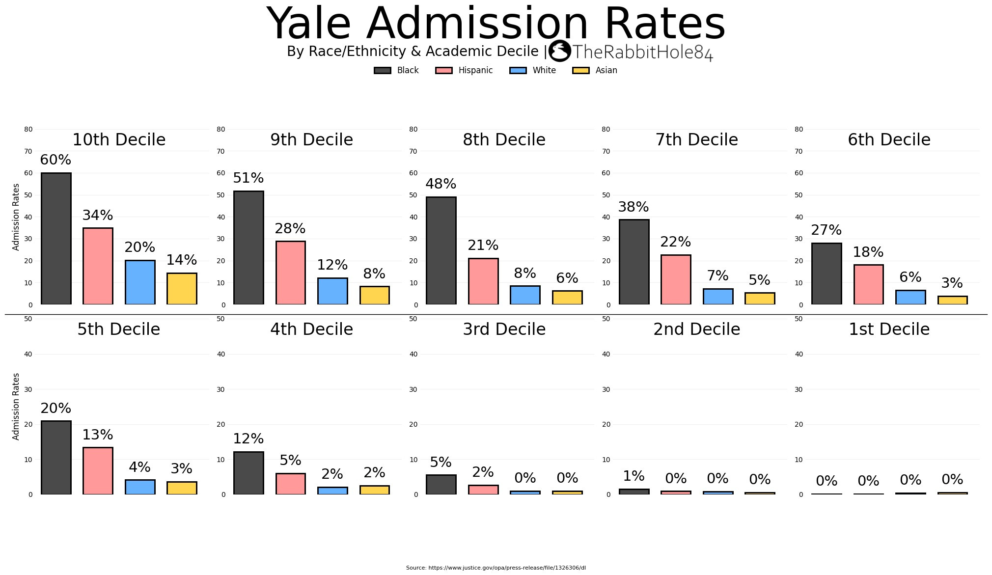 Affirmative Action at Yale - The Rabbit Hole