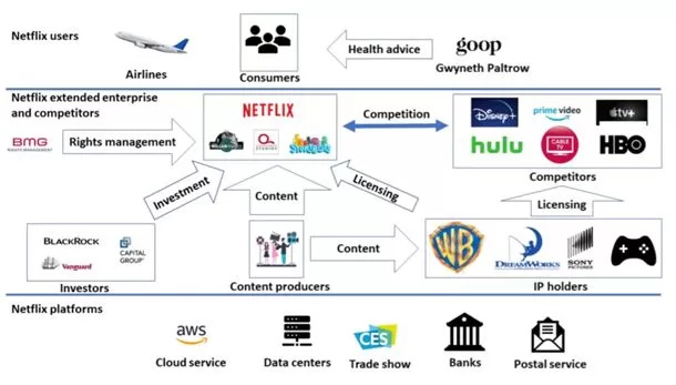 Netflix Ecosystem: an overview - Research-Methodology