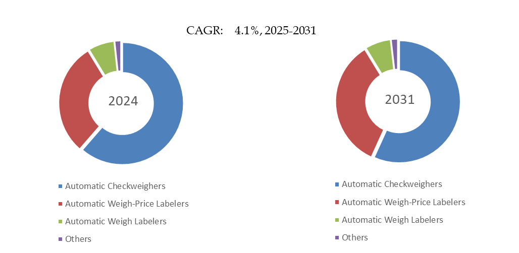 自動分級はかり