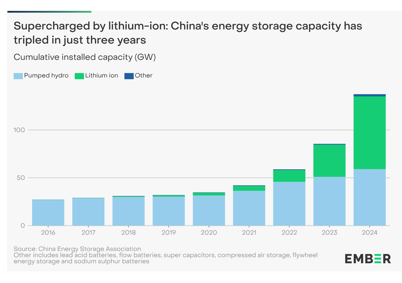 Global Agg. China's energy storage boom. The collapse in FDI to China ...