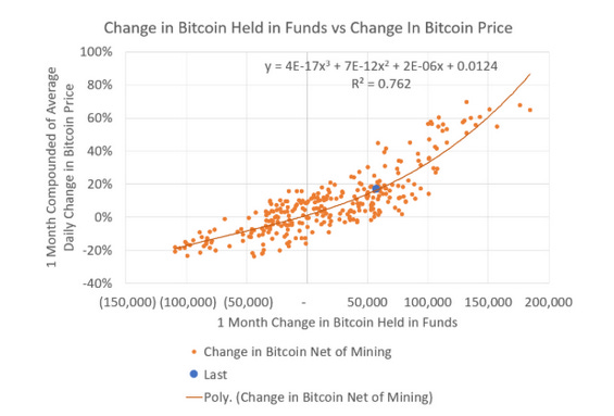 bitcoin ponzi scheme bitcoin ponzi scheme