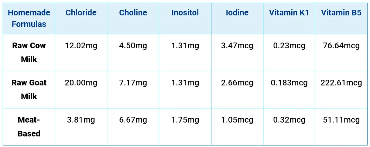homemade formulas