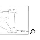 Building Your First Observability Stack with Open‑Source Tools