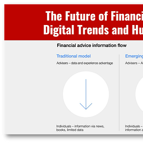 The Future of Financial Advice: Digital Trends and Human Touch