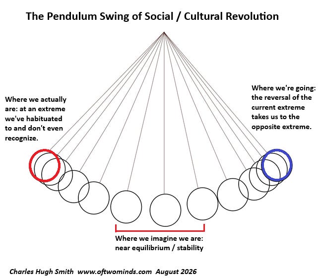 Cultural Revolution: From Impossible to Possible to Likely to Inevitable