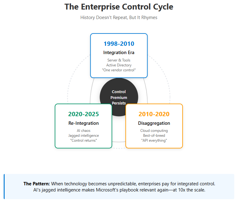 A diagram of a diagram

AI-generated content may be incorrect.